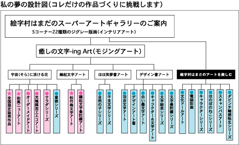 設計図